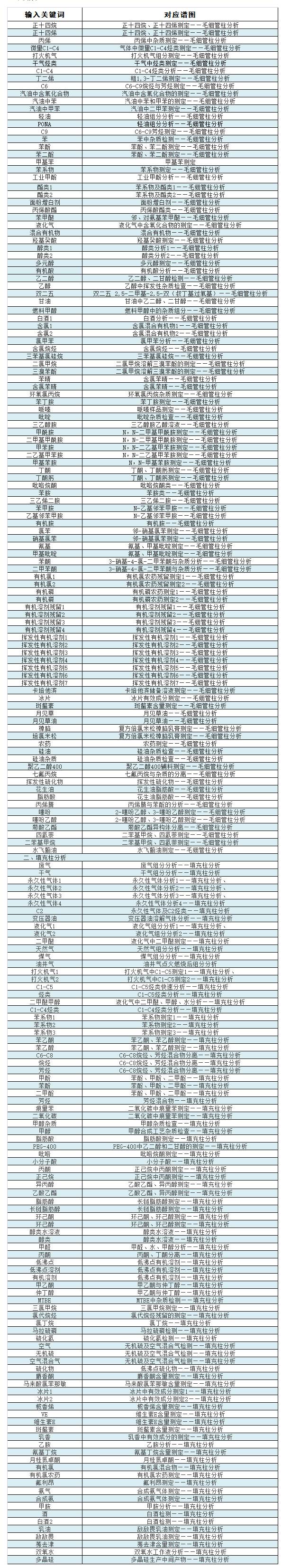 譜圖檢索表(轉圖)(1).jpg